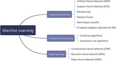 Artificial Intelligence in Coronary CT Angiography: Current Status and Future Prospects